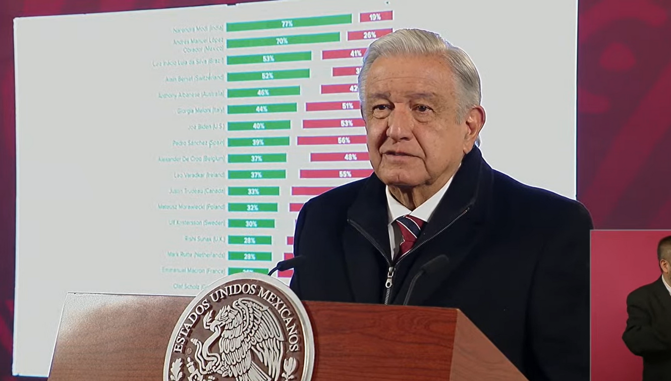 amlo mañanera