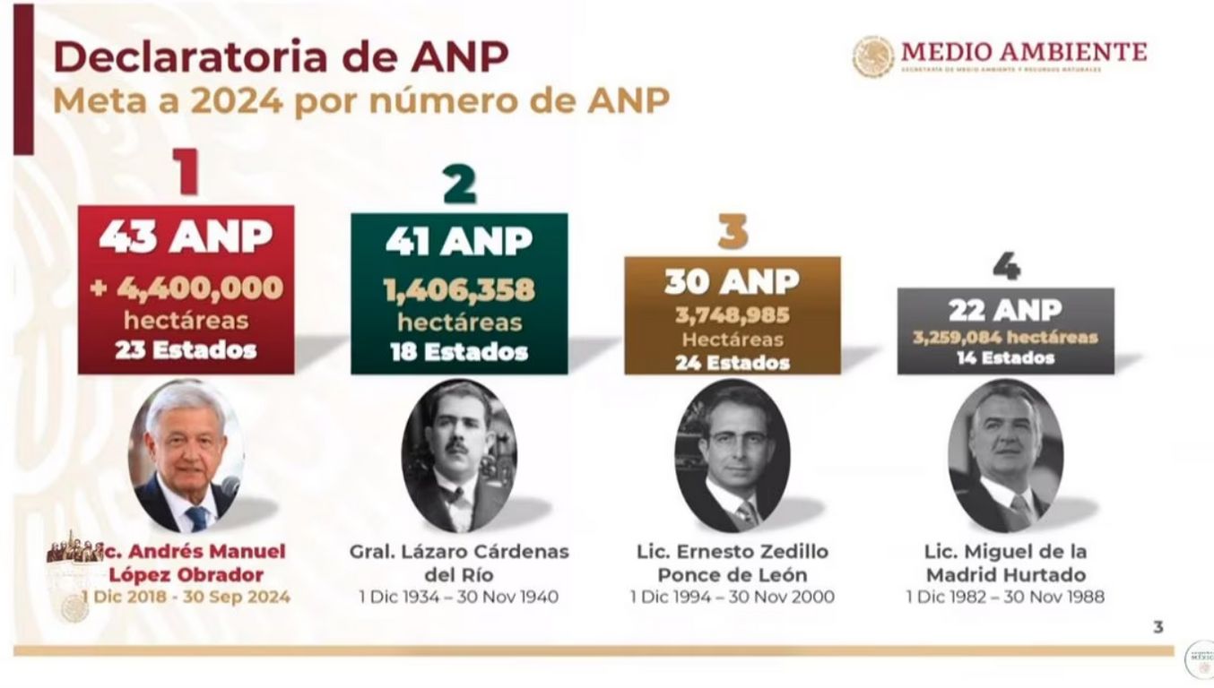 Foto: Gobierno de México