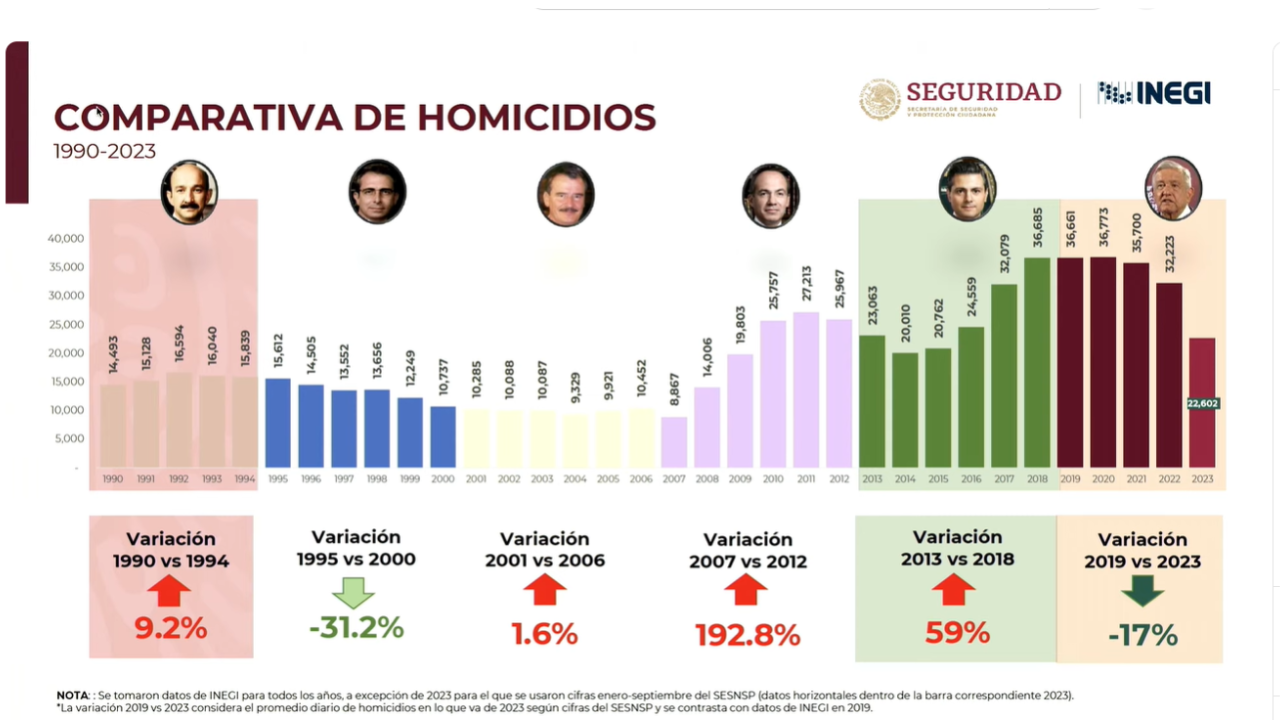 amlo mañanera