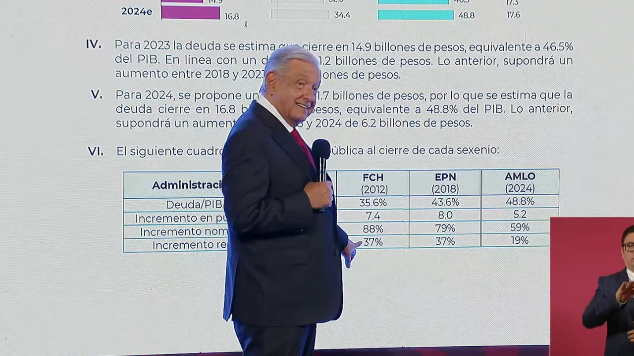 amlo mañanera