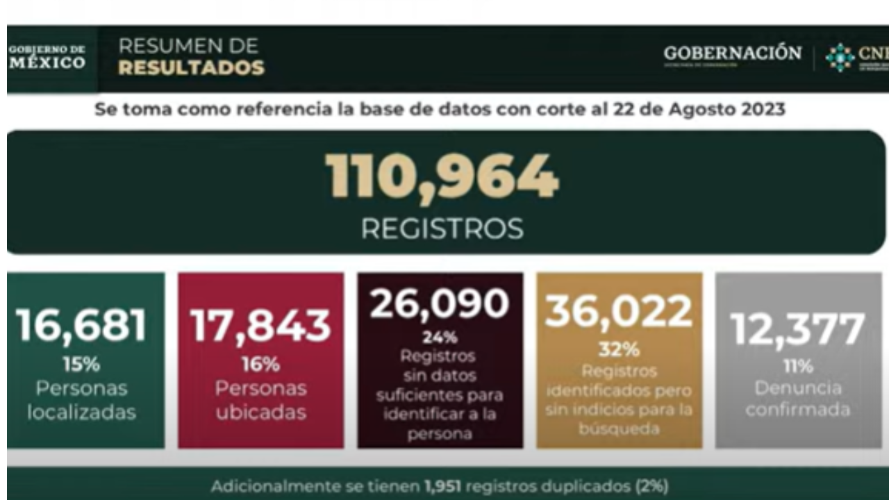 mananera amlo