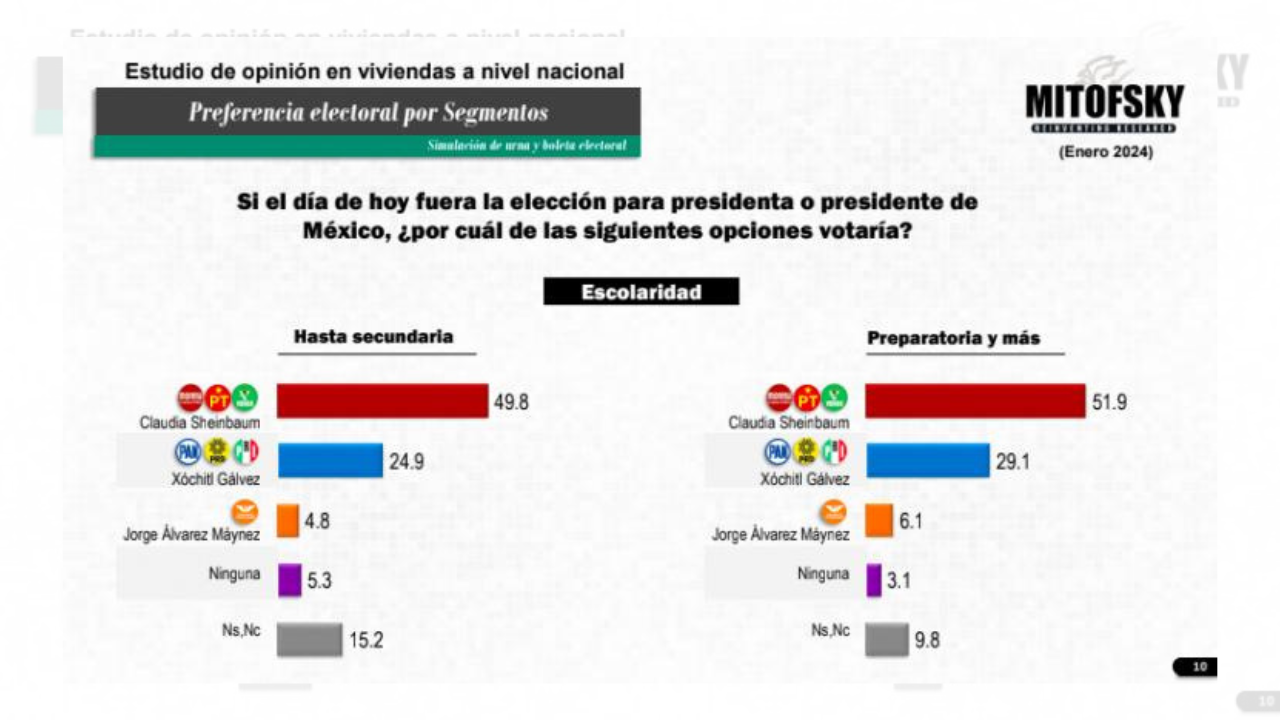 encuesta mexico