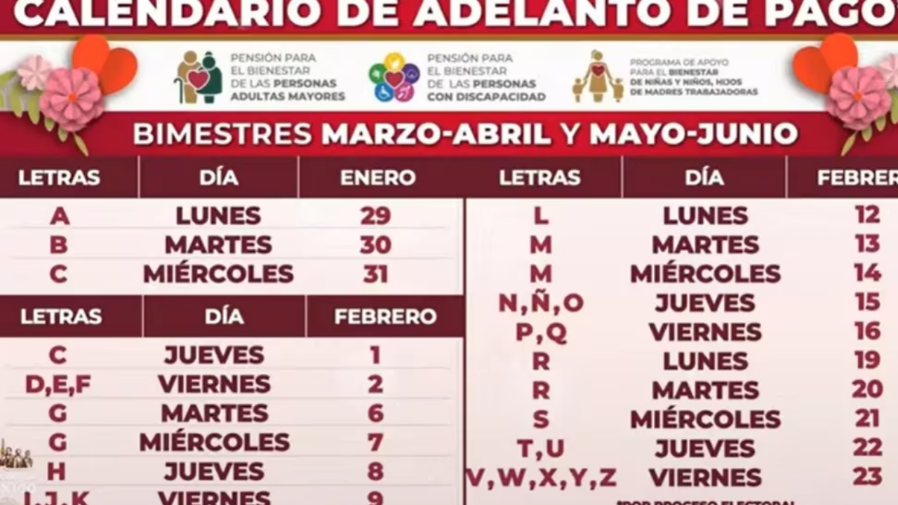 amlo programas