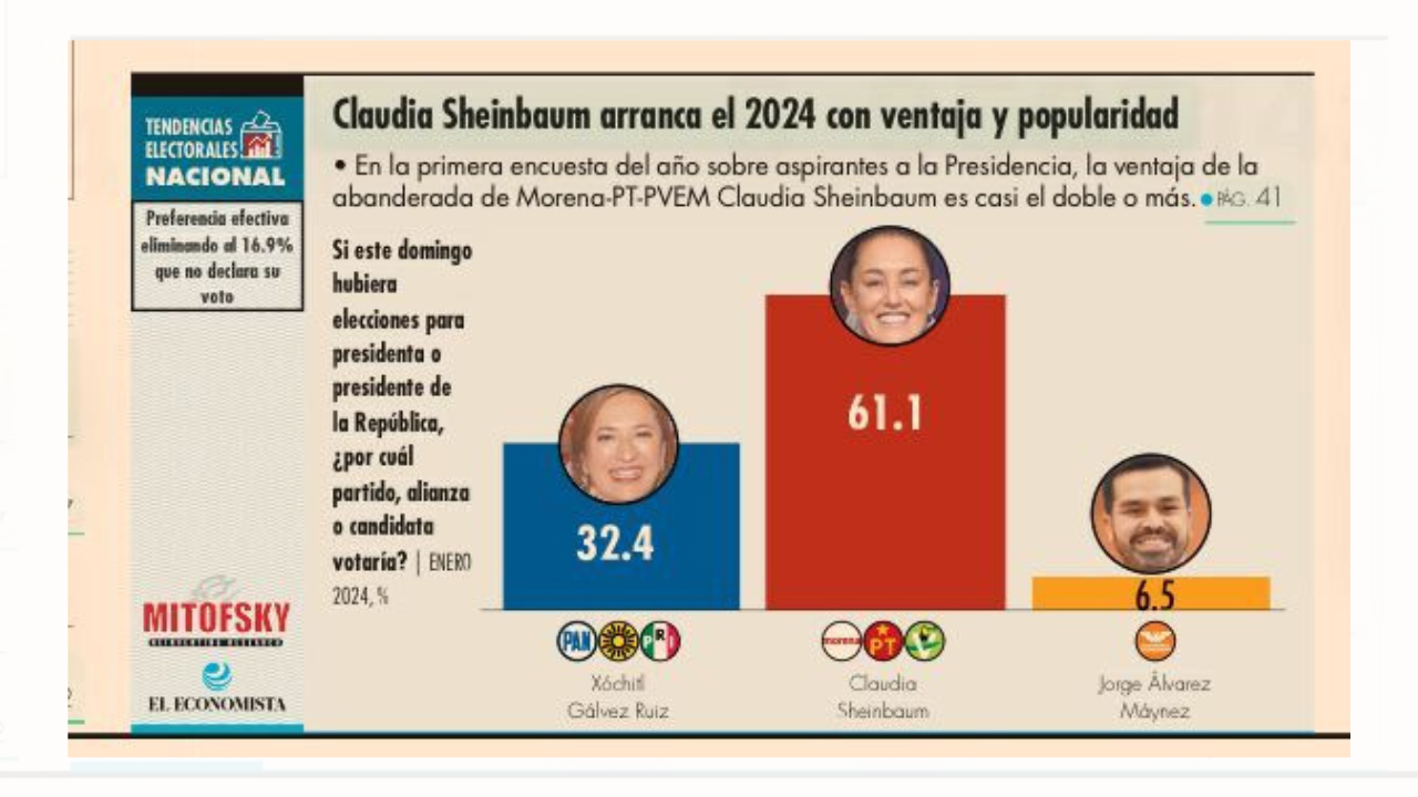 encuesta sheinbaum