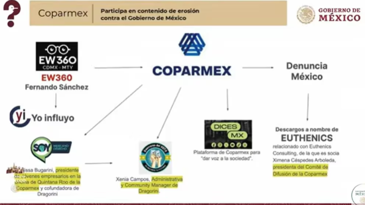 amlo mañanera