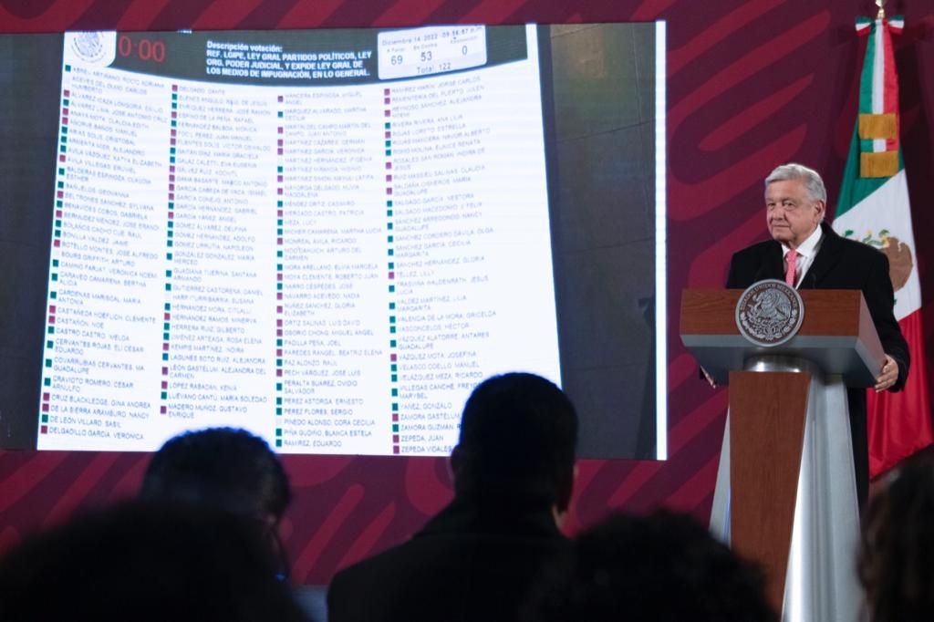 "No habrá purgas": AMLO sobre voto de Monreal en contra del "Plan B" electoral