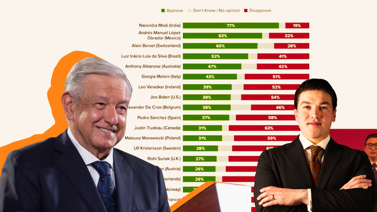 amlo mañanera