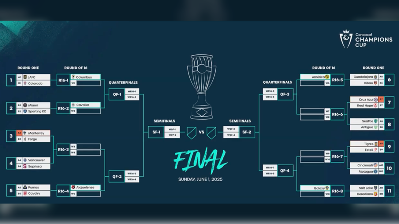 Ya están definidos los encuentros en la Liga de Campeones 2025