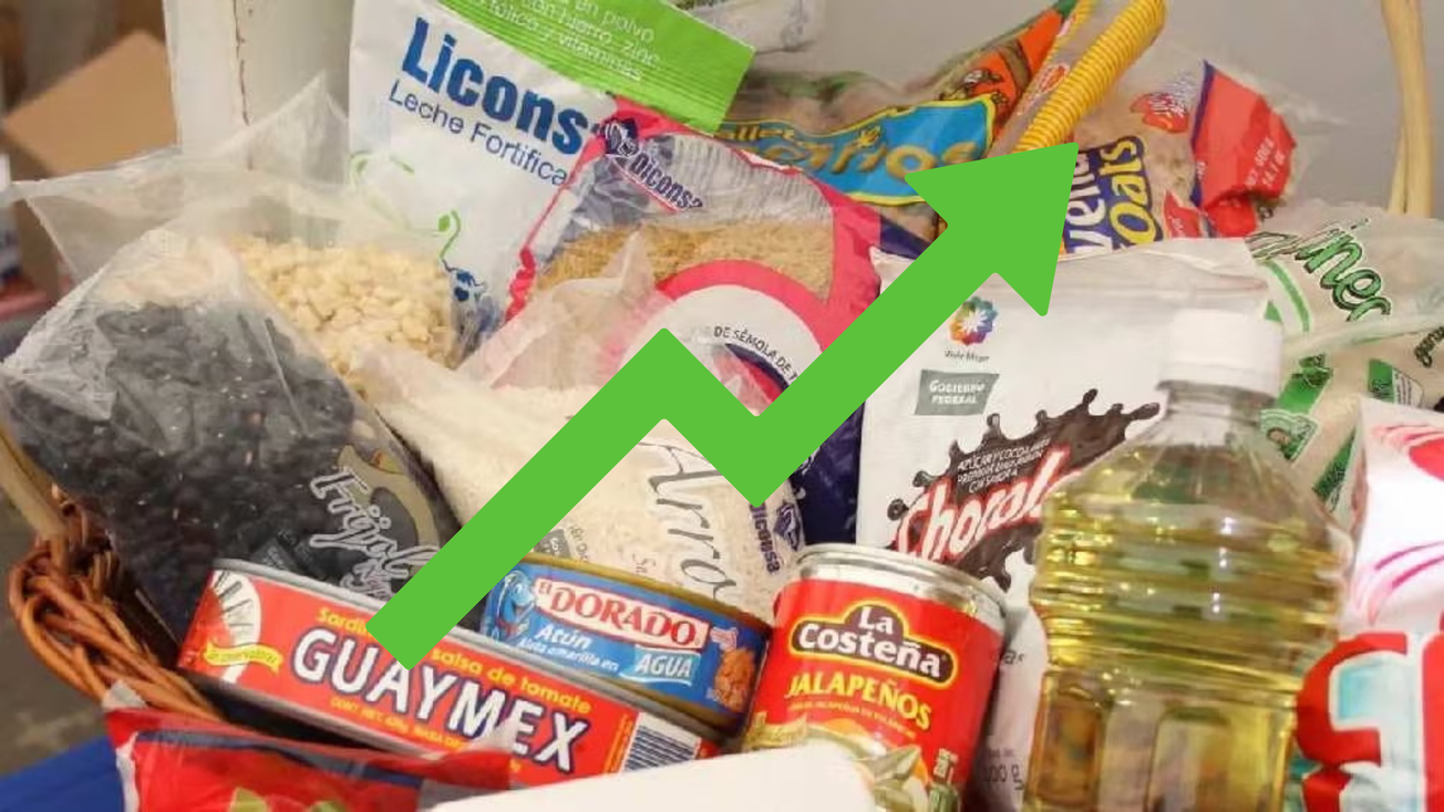 Costo de la canasta básica aumentó casi 4% en México