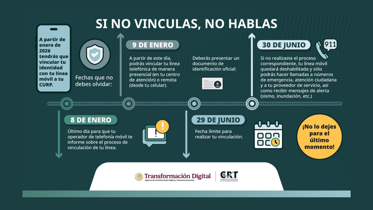 Usuarios mexicanos se niegan a registrar su línea telefónica por esta razón