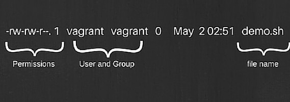 linux file permissions