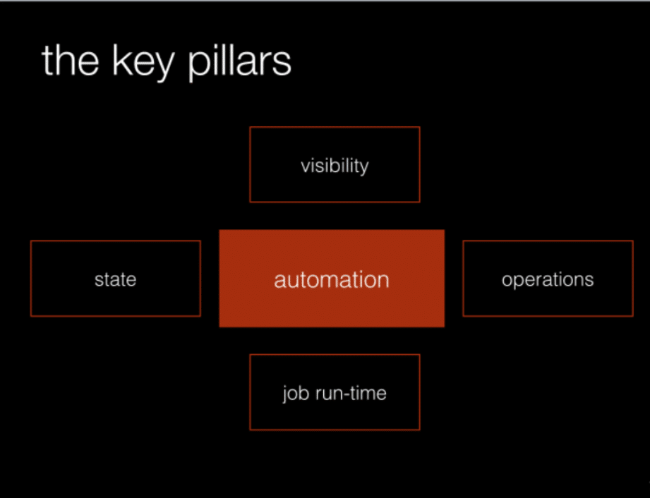 devops key pillars