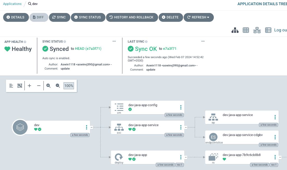 Helm chart with argocd: application dashboard