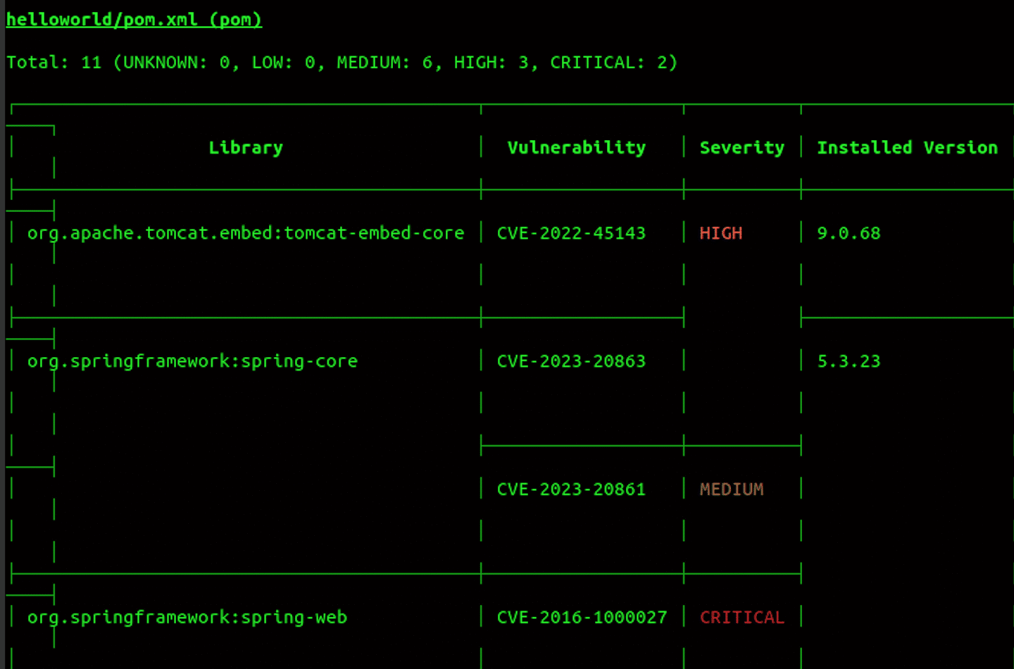 Trivy remote fit repo scan