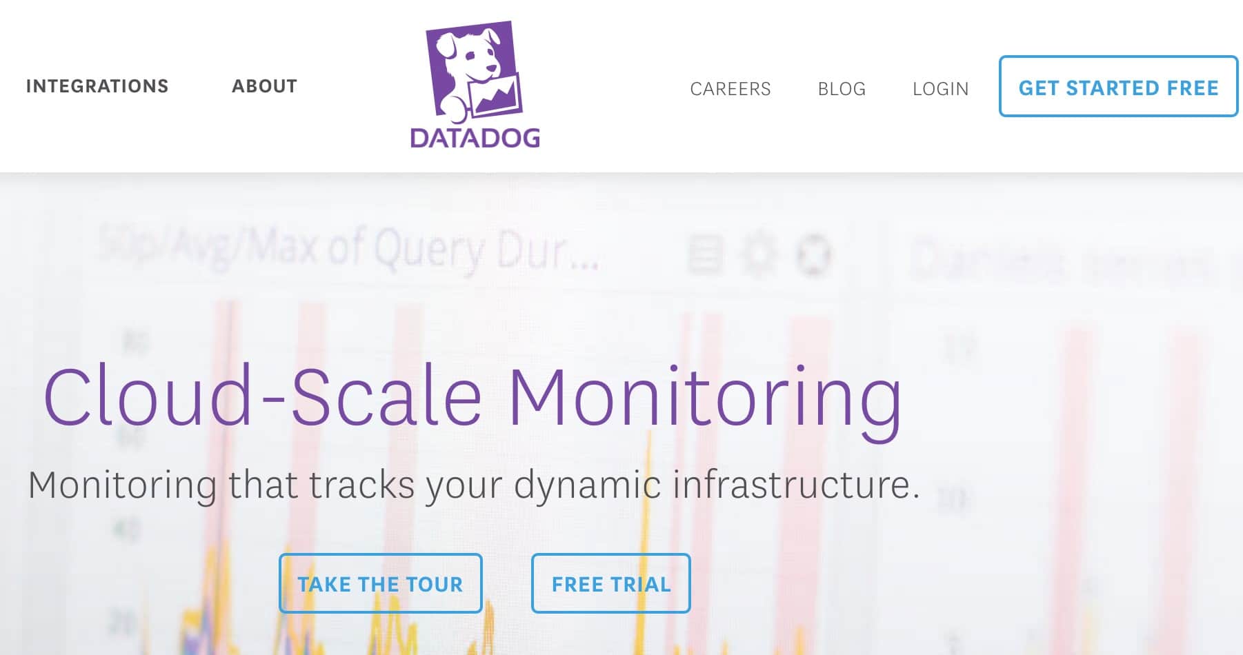 datadog free trial