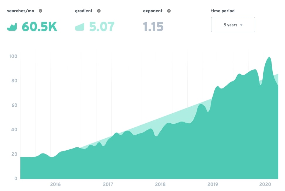 exploding devops trends