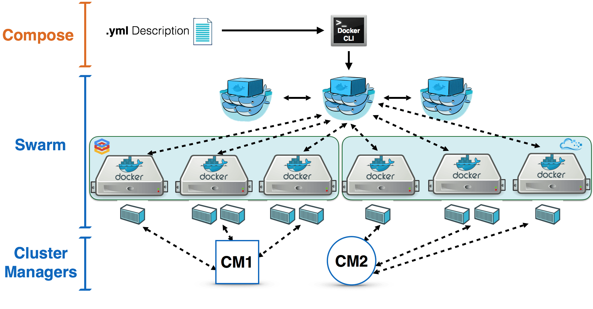 docker swarm clustering