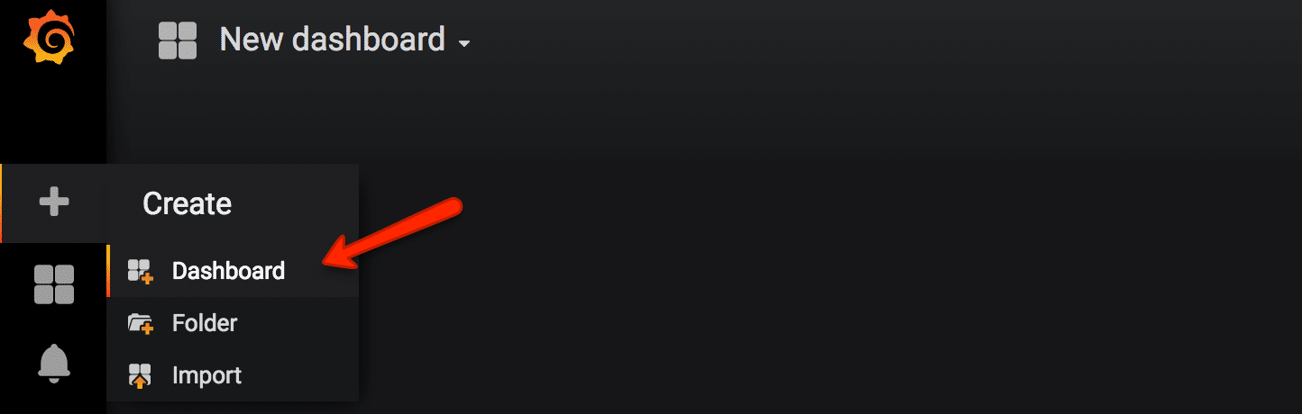 prometheus grafana create dashboard
