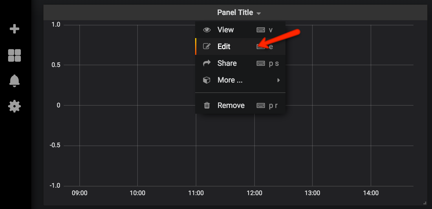 grafana edit panel