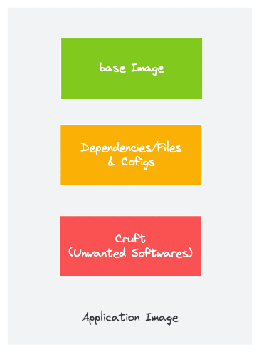 Docker application image components.