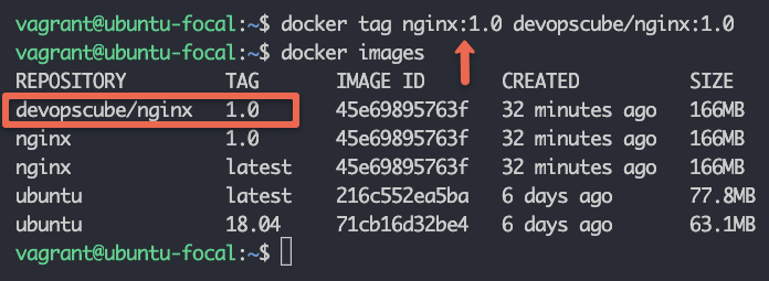 tagging docker image with dockerhub username