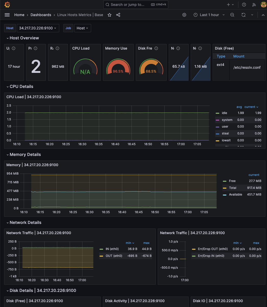 Node exporter Grafana dashboard.