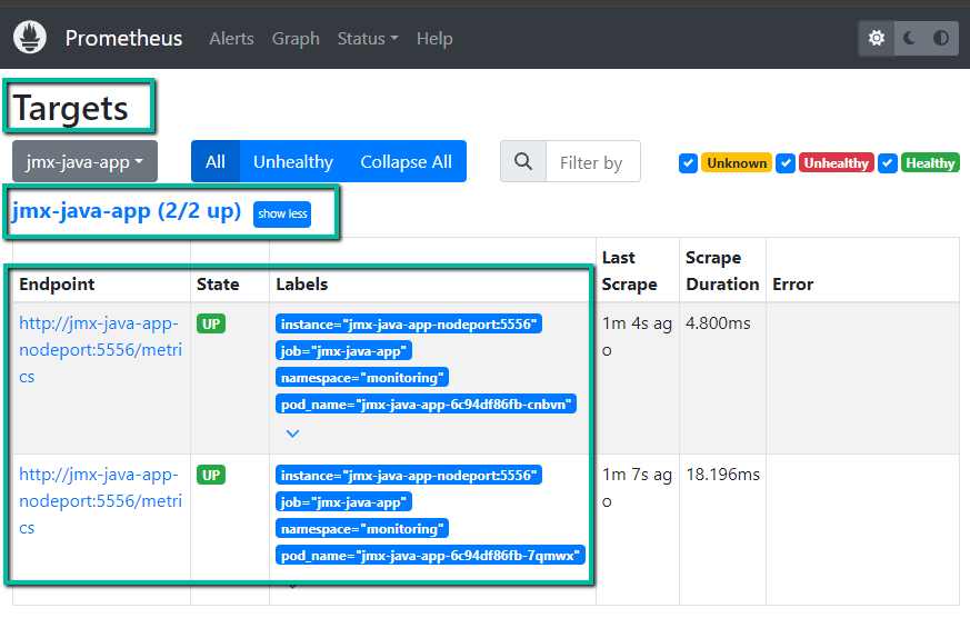 Prometheus dashboard with JMX targets