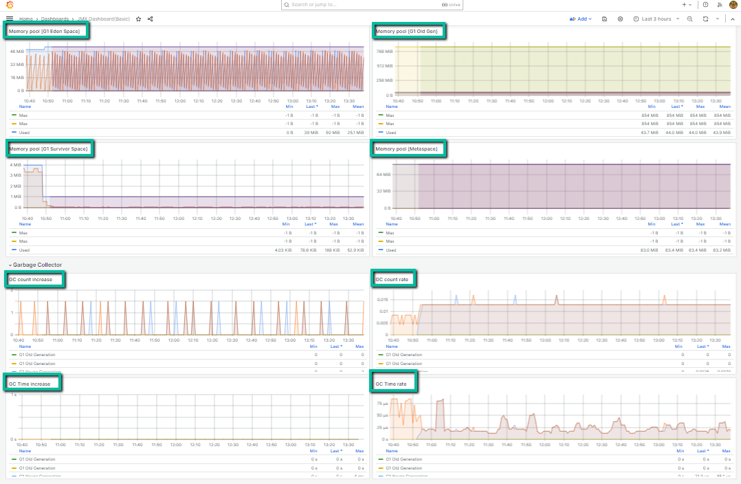 Grafana dashboard for Promtheus JMX metrics
