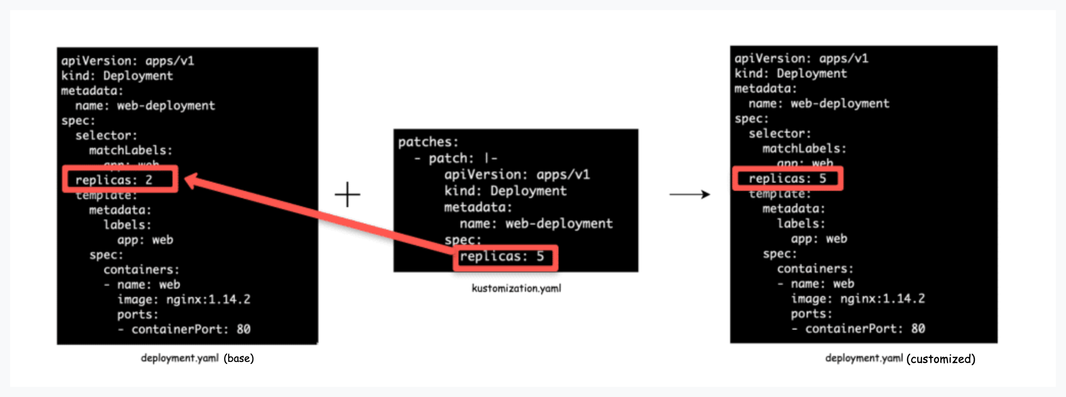 Kustomize Stragetic Merge Patching