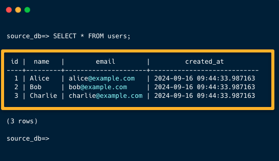 the availabe data of the source rds database