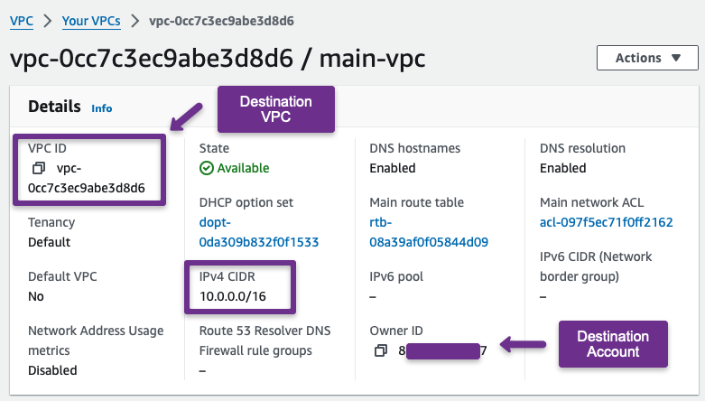 the vpc configurations of the destination account