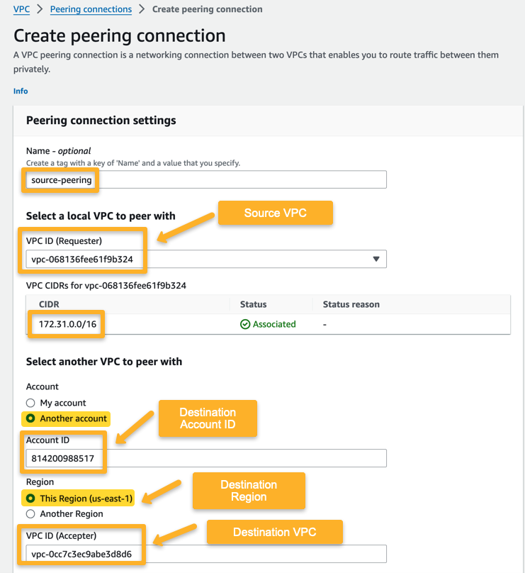 the vpc peering configurations of the source vpc to sent the request to the destination vpc.
