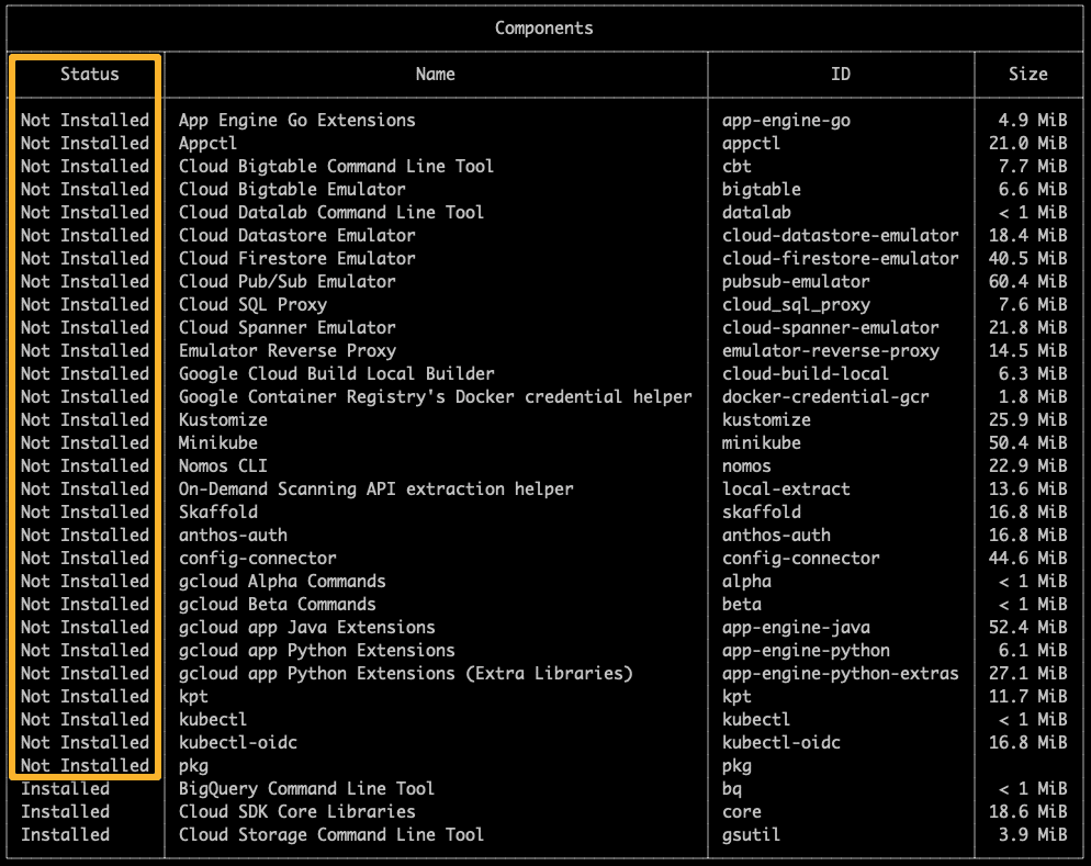 list of gcloud components