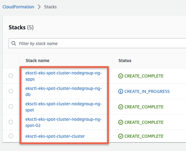 eksctl eks cloudformation stacks