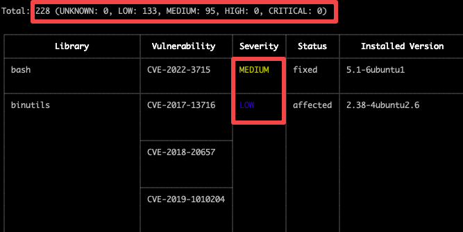 scan for docker image vulnerability using trivy