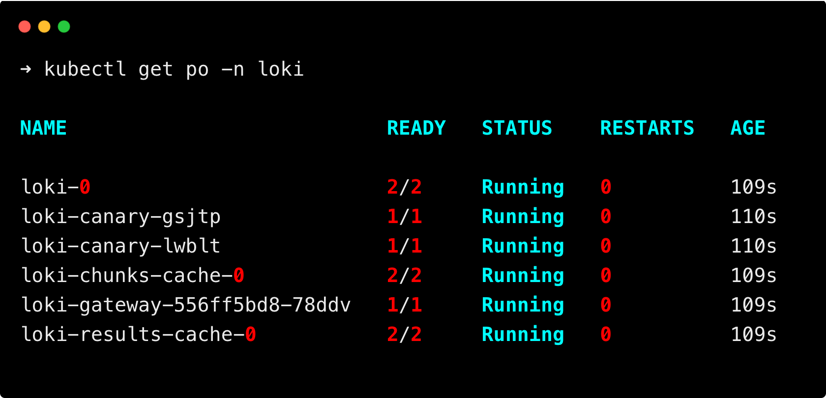 pods deployed for loki monolithic mode