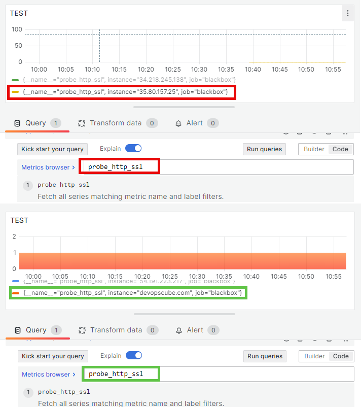 grafana dashboard visualization
