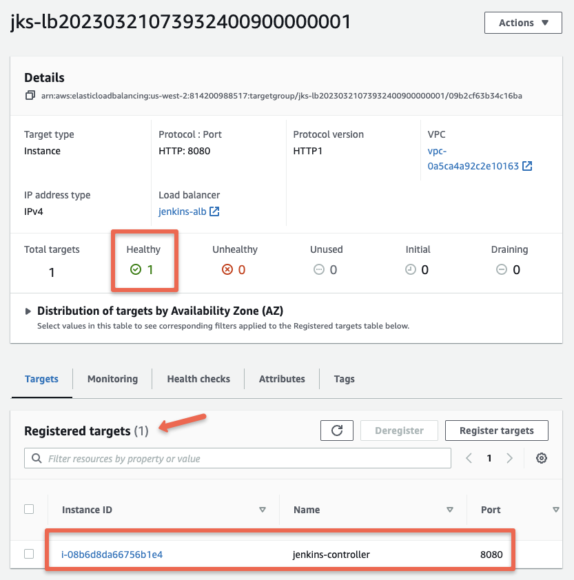 Jenkins target group