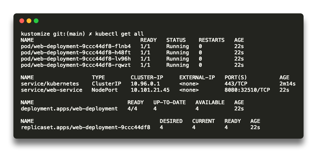 Object created by Kustomize