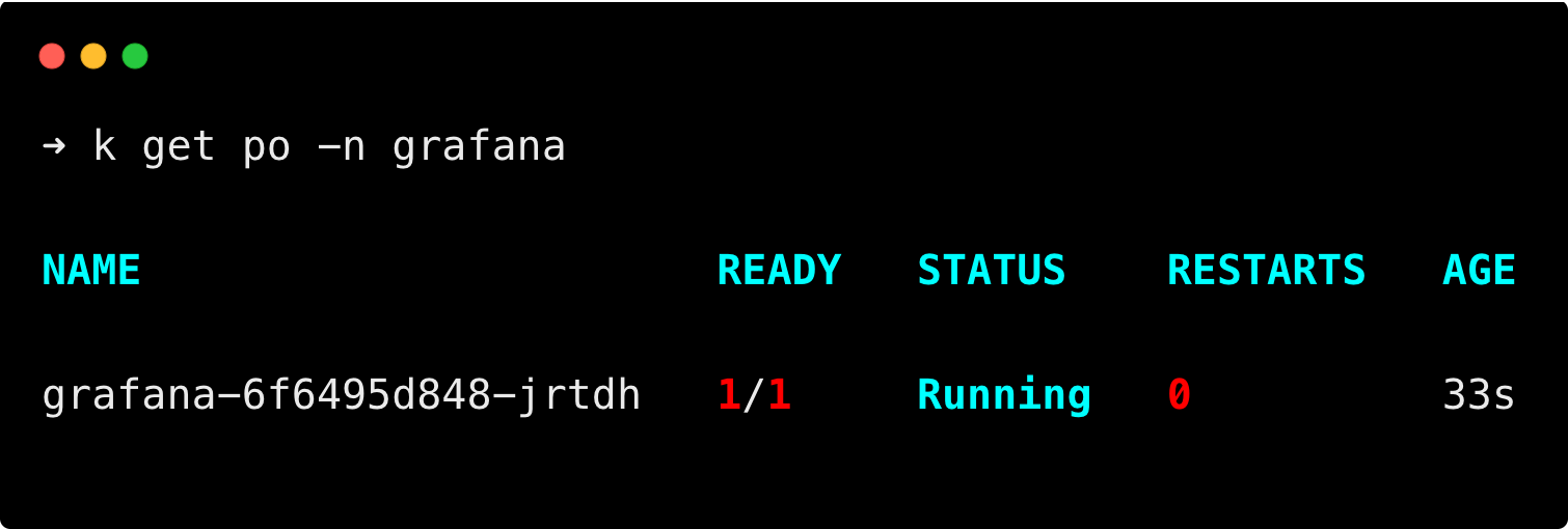 checking if grafana pod is up and running