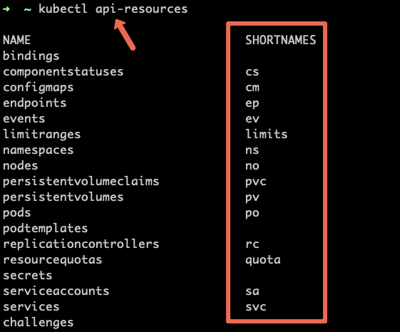 kubernetes object shortnames for CKA exam practice.