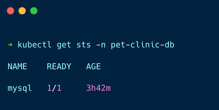 verifying if the mysql statefulset has been created