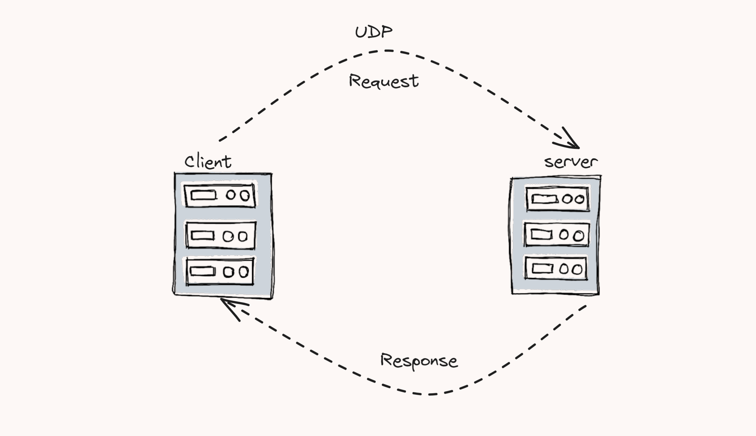 UDP Protocol