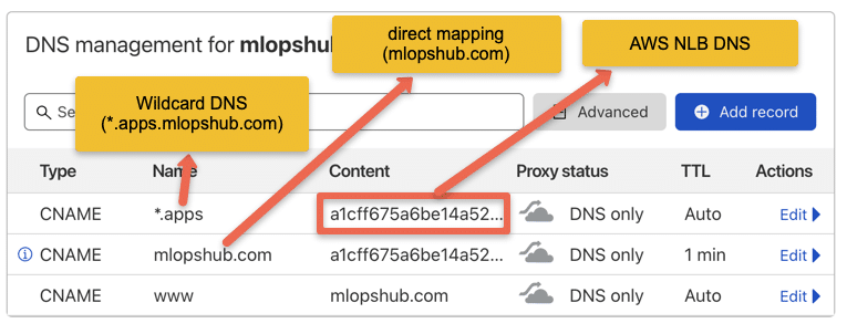 nginx ingress controller DNS mapping