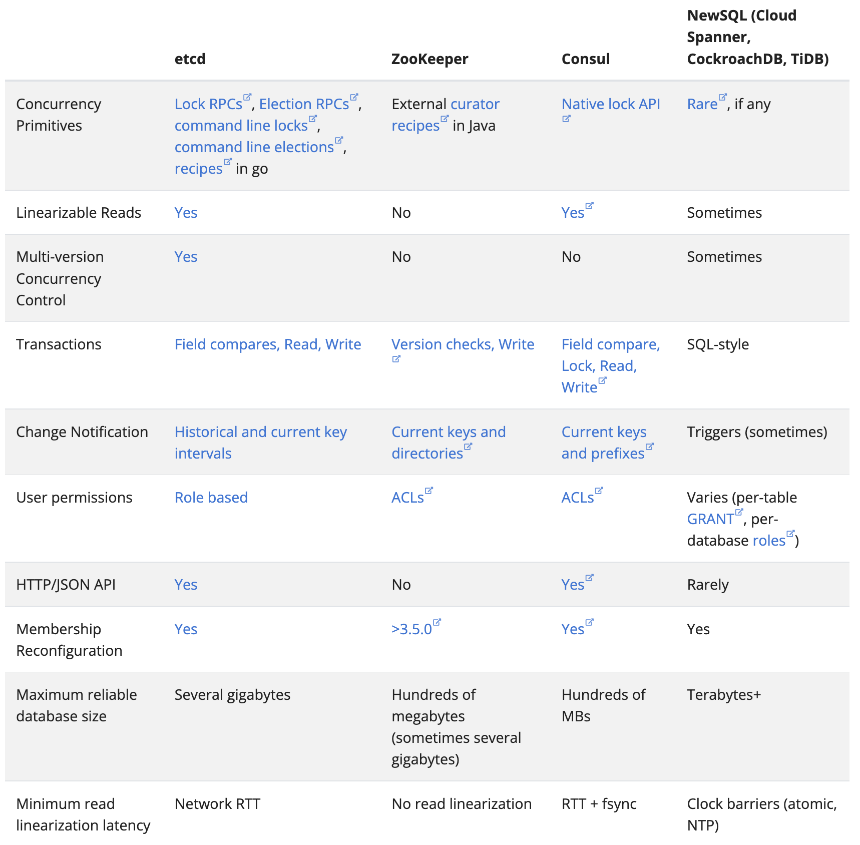 etcd vs consul vs zookeeper