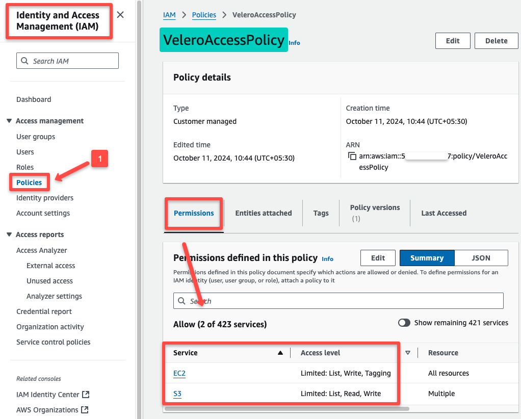 aws iam policy permissions for the velero pod