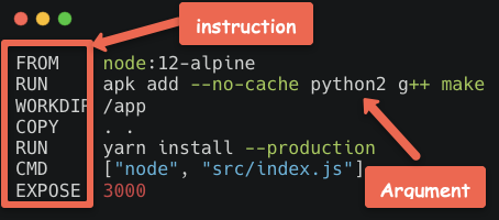 Dockerfile instructions and arguments