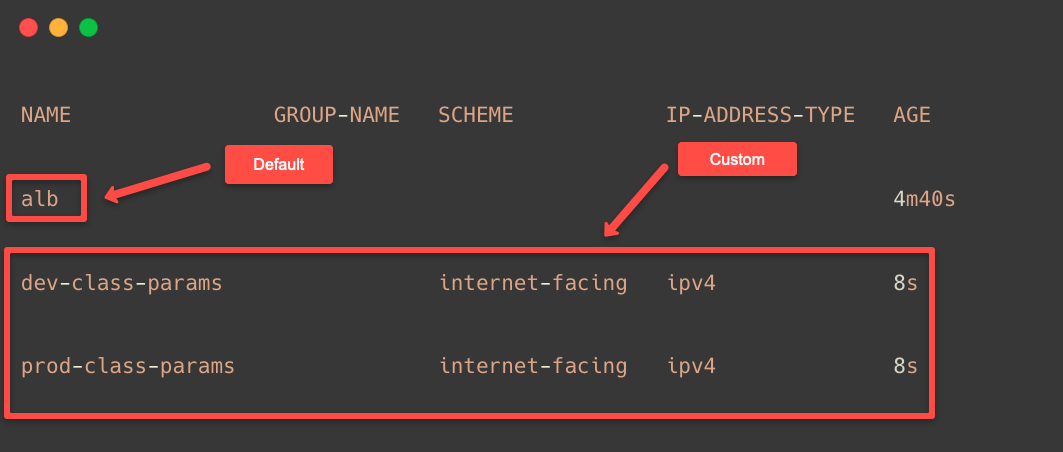 listing the ingress class params custom resources objects of the aws load balancer controller