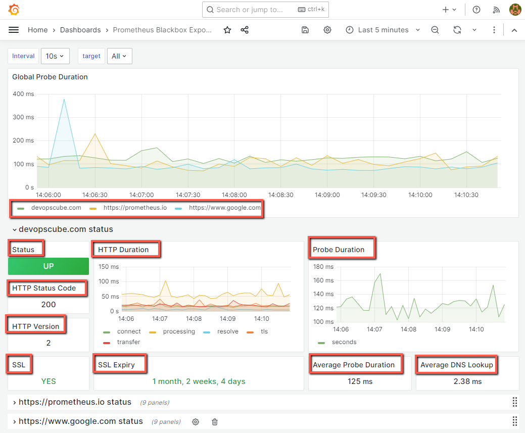 grafana dashborad