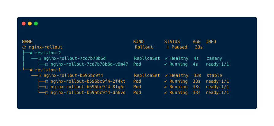Argo rollouts: 20% traffic to the newer version and 80% traffic to the older version.